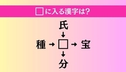 【穴埋め熟語クイズ Vol.4425】□に漢字を入れて4つの熟語を完成させてください