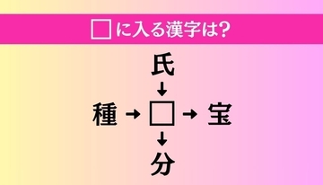 【穴埋め熟語クイズ Vol.4425】□に漢字を入れて4つの熟語を完成させてください