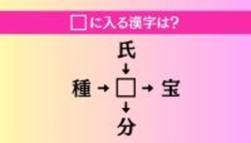 【穴埋め熟語クイズ Vol.4425】□に漢字を入れて4つの熟語を完成させてください