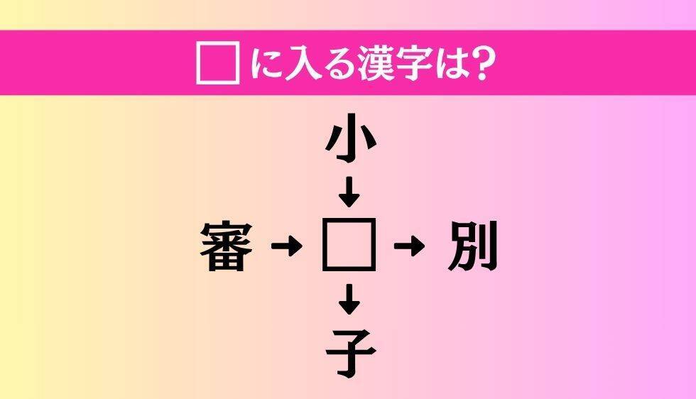 【穴埋め熟語クイズ Vol.4915】□に漢字を入れて4つの熟語を完成させてください