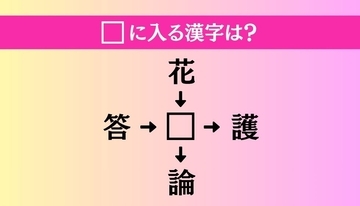 【穴埋め熟語クイズ Vol.5138】□に漢字を入れて4つの熟語を完成させてください