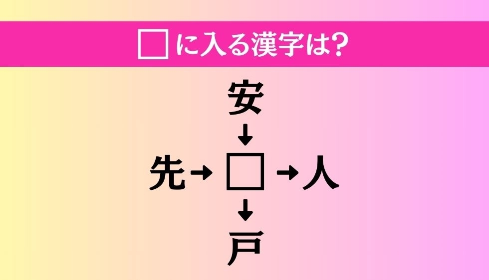 【穴埋め熟語クイズ Vol.1273】□に漢字を入れて4つの熟語を完成させてください
