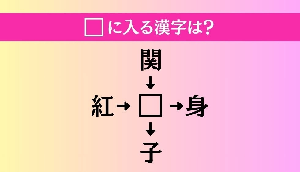 【穴埋め熟語クイズ Vol.2435】□に漢字を入れて4つの熟語を完成させてください