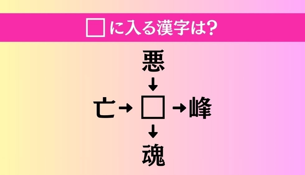 【穴埋め熟語クイズ Vol.2445】□に漢字を入れて4つの熟語を完成させてください