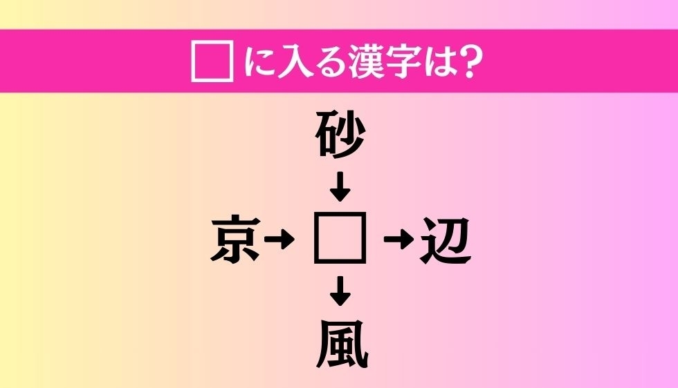 【穴埋め熟語クイズ Vol.3521】□に漢字を入れて4つの熟語を完成させてください