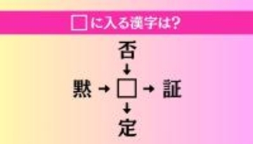 【穴埋め熟語クイズ Vol.4652】□に漢字を入れて4つの熟語を完成させてください