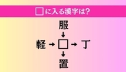 【穴埋め熟語クイズ Vol.4952】□に漢字を入れて4つの熟語を完成させてください