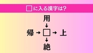 【穴埋め熟語クイズ Vol.5089】□に漢字を入れて4つの熟語を完成させてください