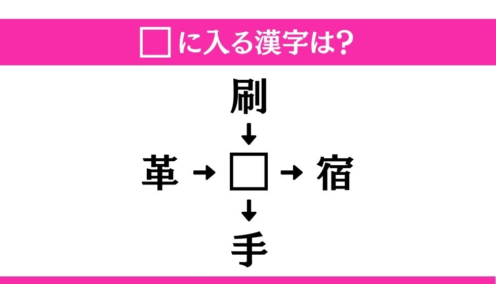 【穴埋め熟語クイズ Vol.55】□に漢字を入れて4つの熟語を完成させてください