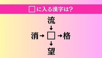 【穴埋め熟語クイズ Vol.1088】□に漢字を入れて4つの熟語を完成させてください