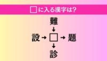 【穴埋め熟語クイズ Vol.3851】□に漢字を入れて4つの熟語を完成させてください