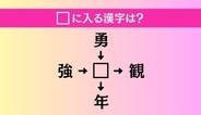 【穴埋め熟語クイズ Vol.5413】□に漢字を入れて4つの熟語を完成させてください