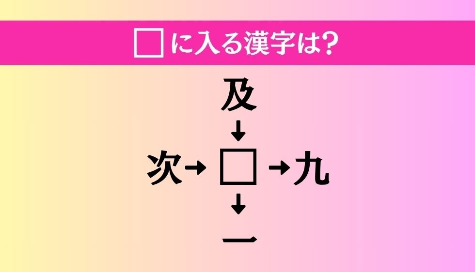 【穴埋め熟語クイズ Vol.3488】□に漢字を入れて4つの熟語を完成させてください