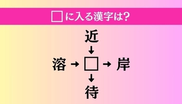 【穴埋め熟語クイズ Vol.4036】□に漢字を入れて4つの熟語を完成させてください