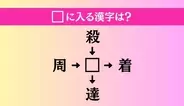 【穴埋め熟語クイズ Vol.4597】□に漢字を入れて4つの熟語を完成させてください