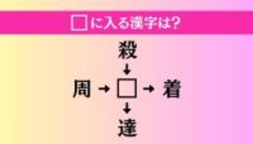 【穴埋め熟語クイズ Vol.4597】□に漢字を入れて4つの熟語を完成させてください