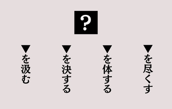 【穴埋めクイズ Vol.15】■に入る漢字を当てよう