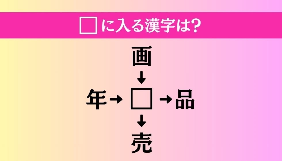 【穴埋め熟語クイズ Vol.2417】□に漢字を入れて4つの熟語を完成させてください