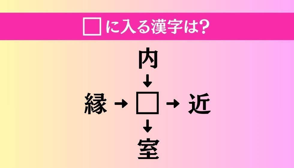 【穴埋め熟語クイズ Vol.4204】□に漢字を入れて4つの熟語を完成させてください