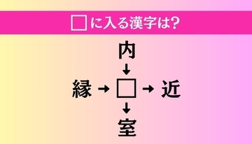 【穴埋め熟語クイズ Vol.4204】□に漢字を入れて4つの熟語を完成させてください