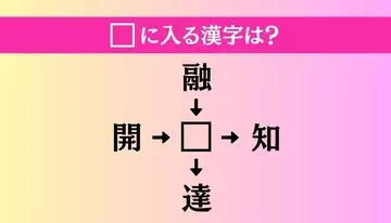 【穴埋め熟語クイズ Vol.4695】□に漢字を入れて4つの熟語を完成させてください