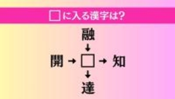 【穴埋め熟語クイズ Vol.4695】□に漢字を入れて4つの熟語を完成させてください