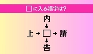 【穴埋め熟語クイズ Vol.4899】□に漢字を入れて4つの熟語を完成させてください