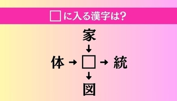 【穴埋め熟語クイズ Vol.4953】□に漢字を入れて4つの熟語を完成させてください