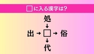 【穴埋め熟語クイズ Vol.4983】□に漢字を入れて4つの熟語を完成させてください