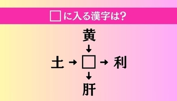 【穴埋め熟語クイズ Vol.5244】□に漢字を入れて4つの熟語を完成させてください