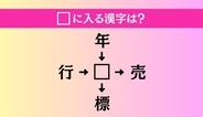 【穴埋め熟語クイズ Vol.4829】□に漢字を入れて4つの熟語を完成させてください