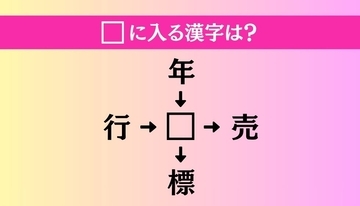 【穴埋め熟語クイズ Vol.4829】□に漢字を入れて4つの熟語を完成させてください
