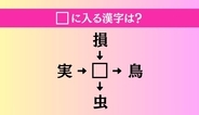 【穴埋め熟語クイズ Vol.5026】□に漢字を入れて4つの熟語を完成させてください