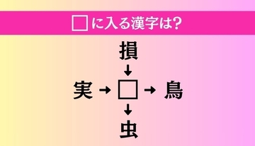 【穴埋め熟語クイズ Vol.5026】□に漢字を入れて4つの熟語を完成させてください