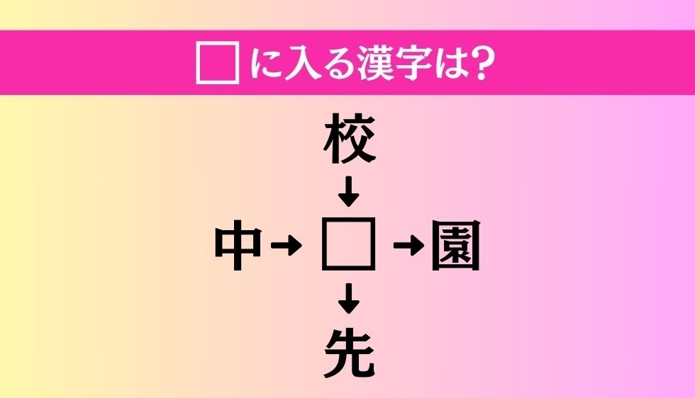 【穴埋め熟語クイズ Vol.1633】□に漢字を入れて4つの熟語を完成させてください