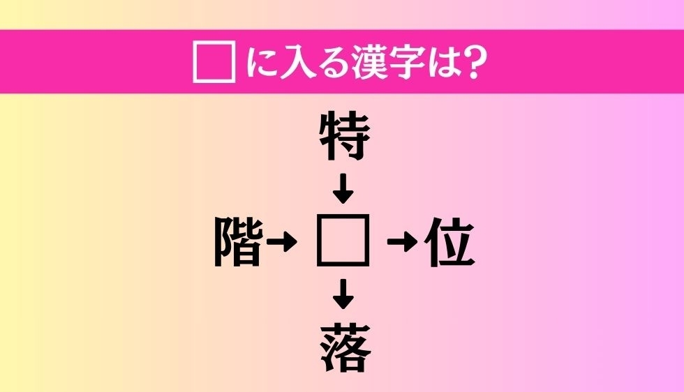【穴埋め熟語クイズ Vol.3556】□に漢字を入れて4つの熟語を完成させてください