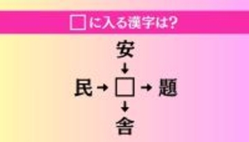 【穴埋め熟語クイズ Vol.3866】□に漢字を入れて4つの熟語を完成させてください