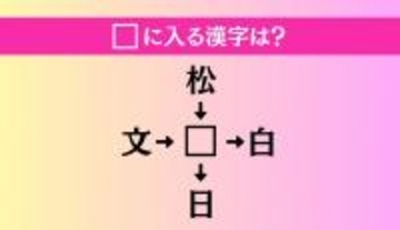 【穴埋め熟語クイズ Vol.1118】□に漢字を入れて4つの熟語を完成させてください