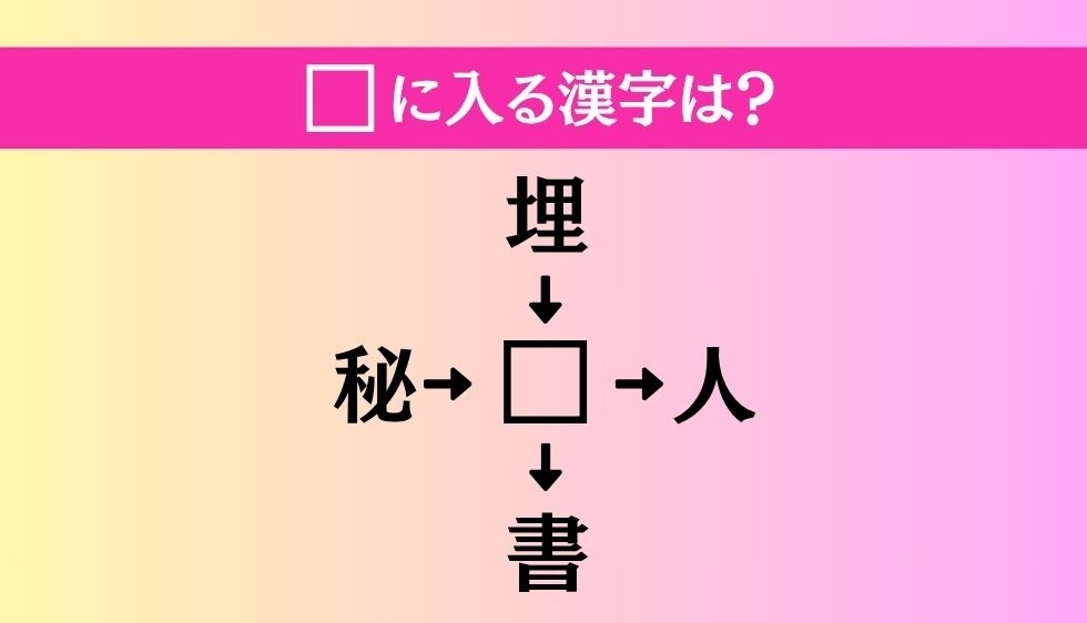 【穴埋め熟語クイズ Vol.3455】□に漢字を入れて4つの熟語を完成させてください