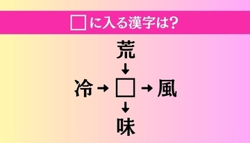 【穴埋め熟語クイズ Vol.3688】□に漢字を入れて4つの熟語を完成させてください