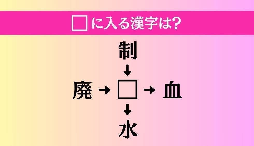 【穴埋め熟語クイズ Vol.3991】□に漢字を入れて4つの熟語を完成させてください