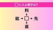 【穴埋め熟語クイズ Vol.4989】□に漢字を入れて4つの熟語を完成させてください