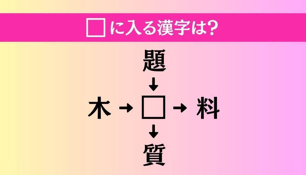 【穴埋め熟語クイズ Vol.5011】□に漢字を入れて4つの熟語を完成させてください