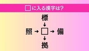 【穴埋め熟語クイズ Vol.3985】□に漢字を入れて4つの熟語を完成させてください