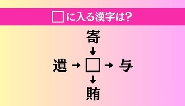【穴埋め熟語クイズ Vol.5283】□に漢字を入れて4つの熟語を完成させてください