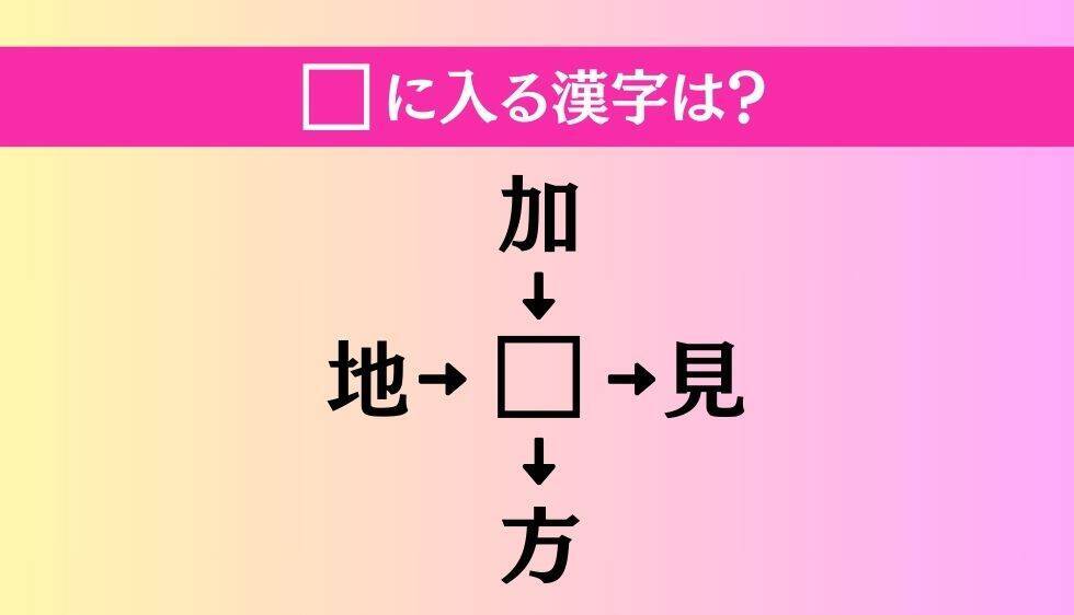 【穴埋め熟語クイズ Vol.1361】□に漢字を入れて4つの熟語を完成させてください