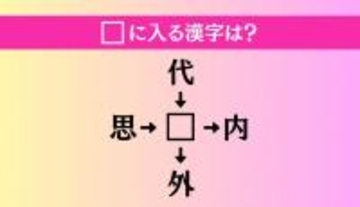 【穴埋め熟語クイズ Vol.1428】□に漢字を入れて4つの熟語を完成させてください