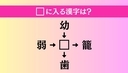 【穴埋め熟語クイズ Vol.4182】□に漢字を入れて4つの熟語を完成させてくださいの画像
