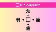【穴埋め熟語クイズ Vol.4182】□に漢字を入れて4つの熟語を完成させてください