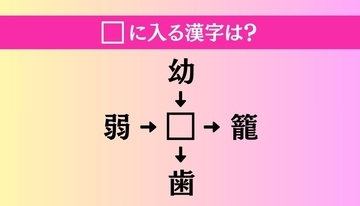 【穴埋め熟語クイズ Vol.4182】□に漢字を入れて4つの熟語を完成させてください